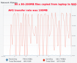 real_data_from_laptop_to_NAS_medium_files.png real_data_from_laptop_to_NAS_medium_files.png