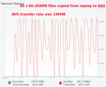 real_data_from_laptop_to_NAS_medium_files.png