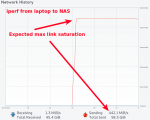 iperf_from_laptop_to_nas.png iperf_from_laptop_to_nas.png