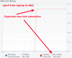 iperf_from_laptop_to_nas.png