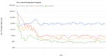deplhix_performance_vs_free_space.png
