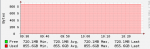 Volume Cheio.png