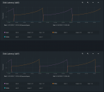 badblocks Latency.png