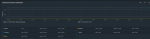 Freenas Memory Utilization.png