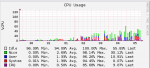 high CPU.png