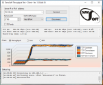 Win10-VM-IPv4-Throughput.png