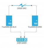 TrueNAS network.jpeg TrueNAS network.jpeg