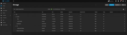 dataset  - Truenas.JPG