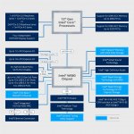 hlg-intel-prod-brief-w680chipset-block-diagram.jpg