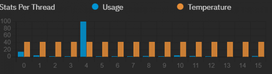 TrueNAS CPU.png
