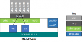 TrueNAS_SCALE_Networking.png