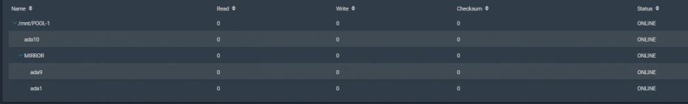 TNC1-POOL1-STATUS.PNG