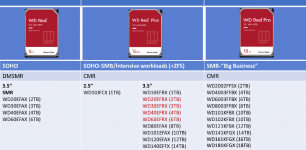 wd-red-family.png