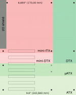800px-Comparison_ATX_µATX_DTX_ITX_mini-DTX.png