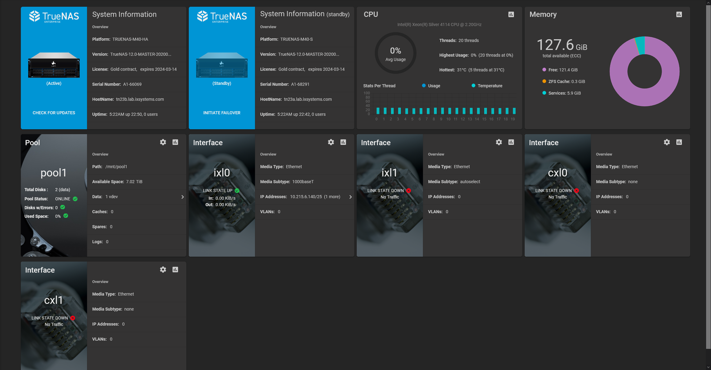 Dashboard Enterprise