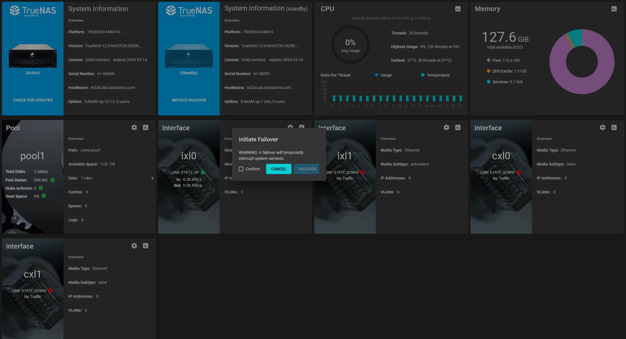 DashboardInitiateFailover