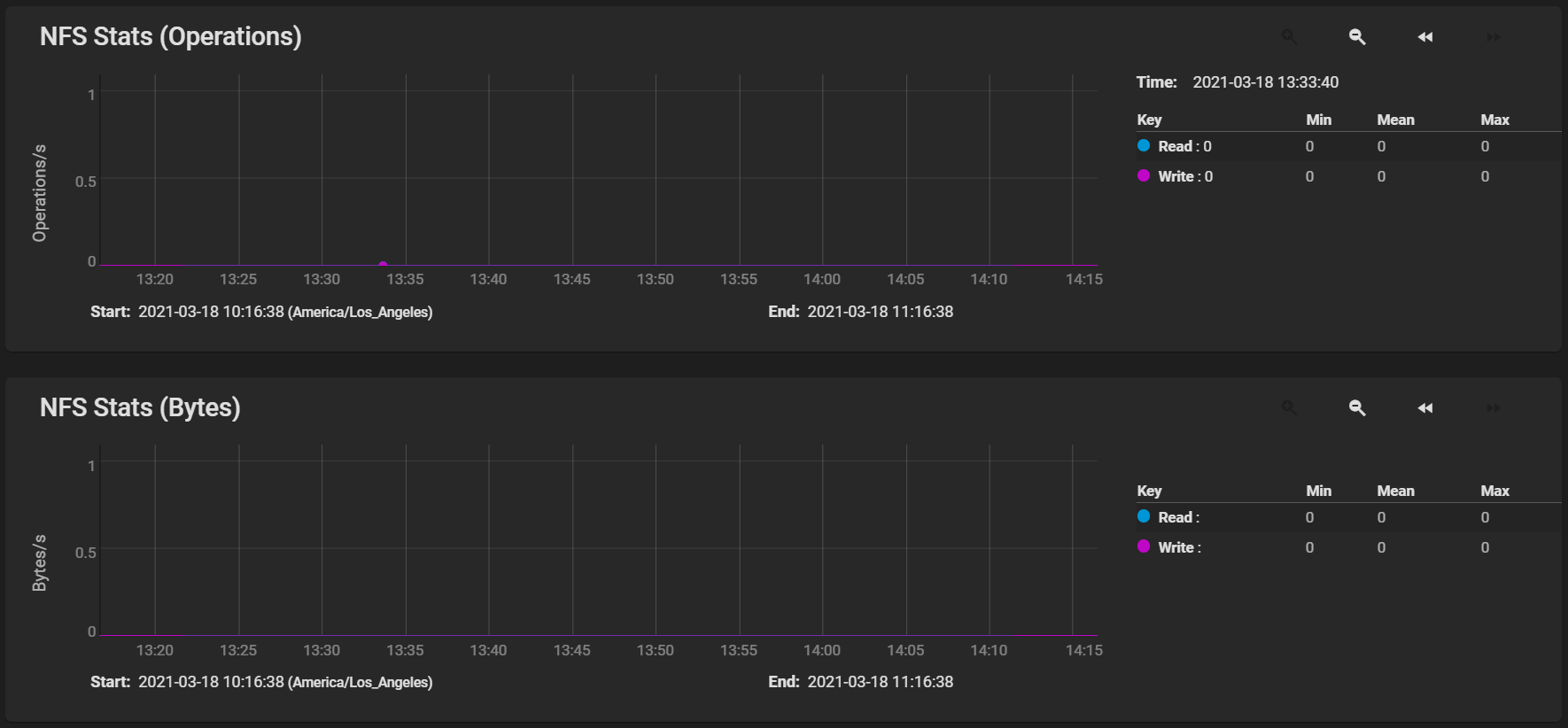 ReportingNFSTab