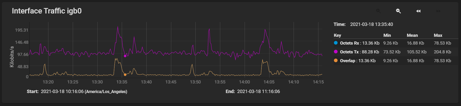 ReportingNetworkTab