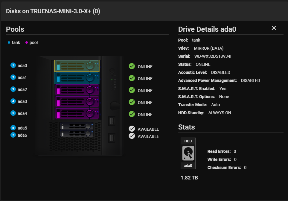 View Enclosure Mini Disks