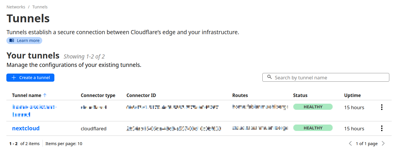 Cloudflare Tunnel Healthy