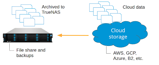 TrueNASBackingUpCloud