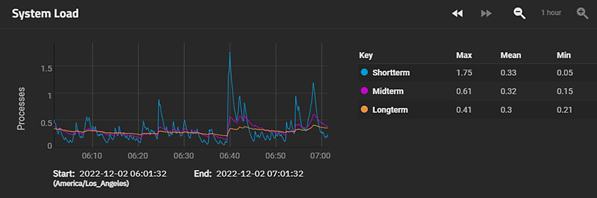 CPUReportingSystemLoad