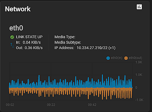 DashboardNetworkWidgetSCALE