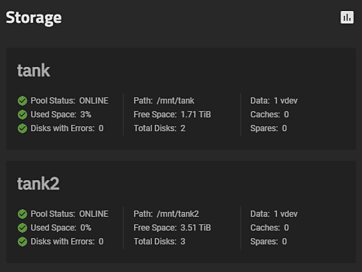 DashboardStorageWidgetSCALE