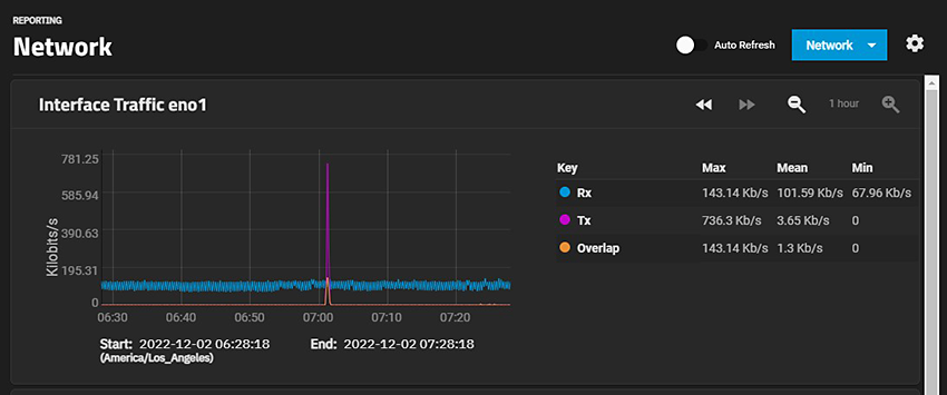 NetworkReportingIntTraffic