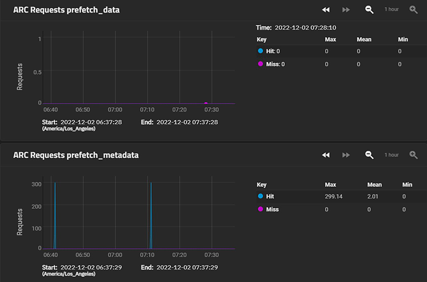 ZFSReportingARCPrefetchDataMeta