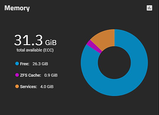 DashboardMemoryWidgetSCALE