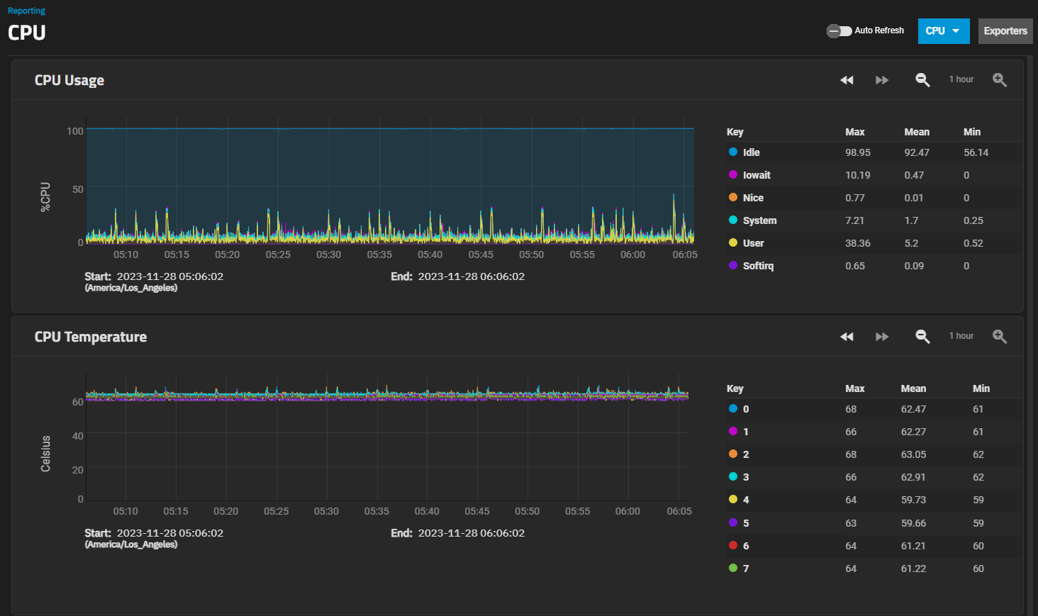 Reporting Screen