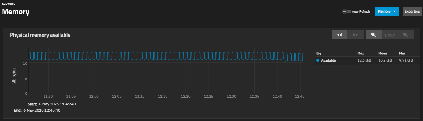 Memory Reporting Memory Reporting