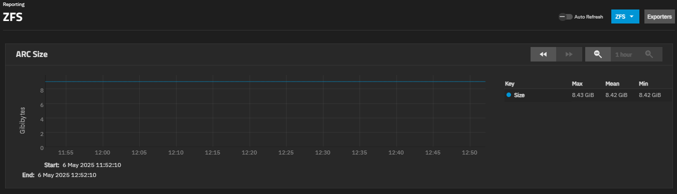 ZFS Reporting ZFS Reporting