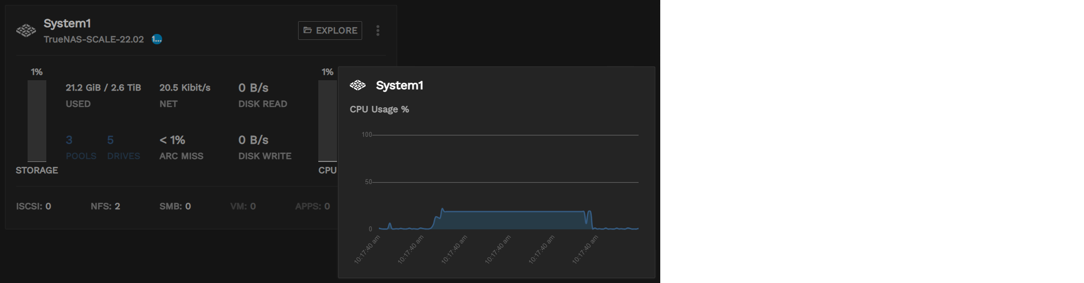 DashboardCPUGraph