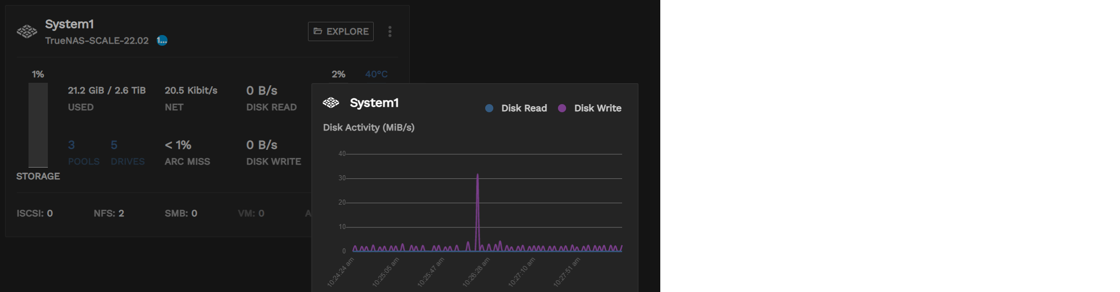 DashboardDiskGraph