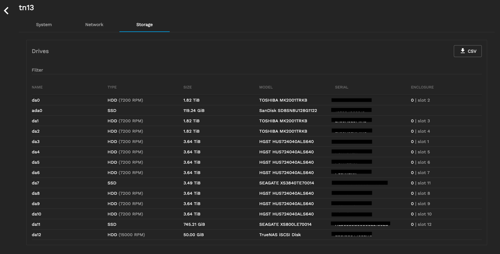 SystemInventoryStorage