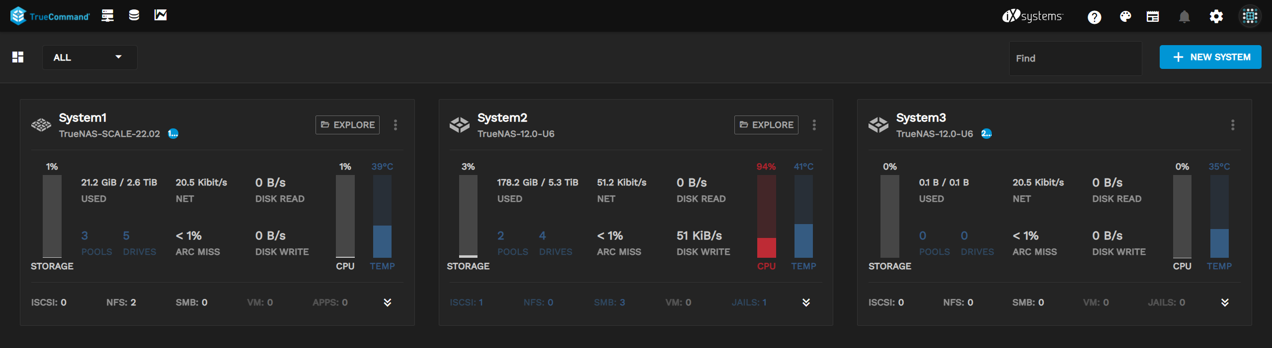 TrueCommandDashboard