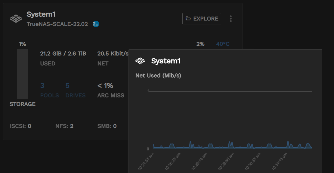 DashboadNetworkGraph