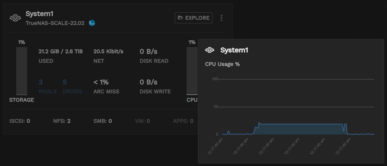 DashboardCPUGraph