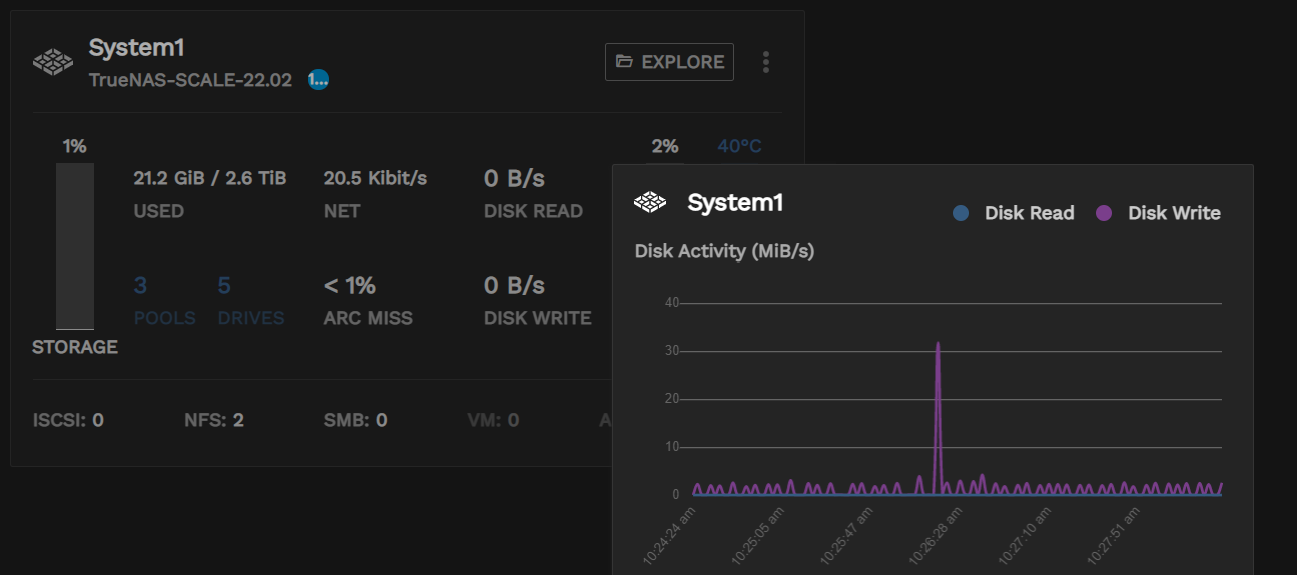 DashboardDiskGraph