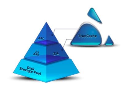 Get Maxed Out Storage Performance with ZFS Caching