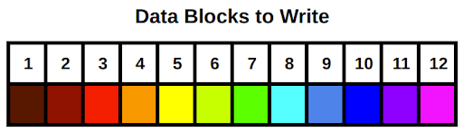 Data Blocks to Write Example