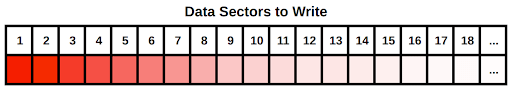 Data Sectors to Write (ZFS)