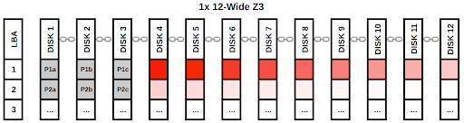 1x 12-Wide Z3