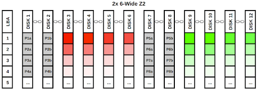 2x 6-Wide Z2