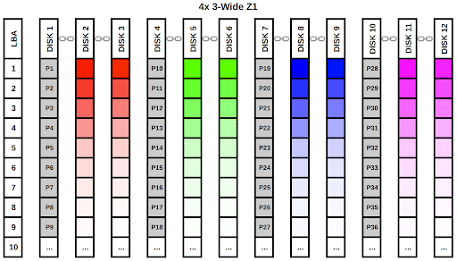 4x 3-Wide Z1