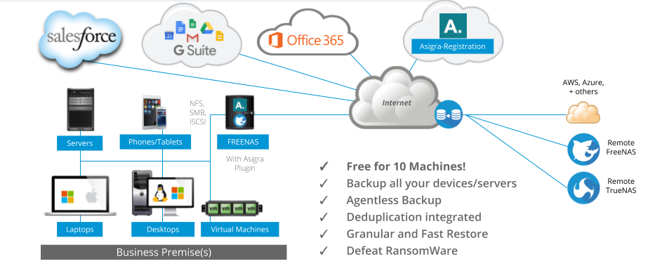 Asigra FreeNAS plugin
