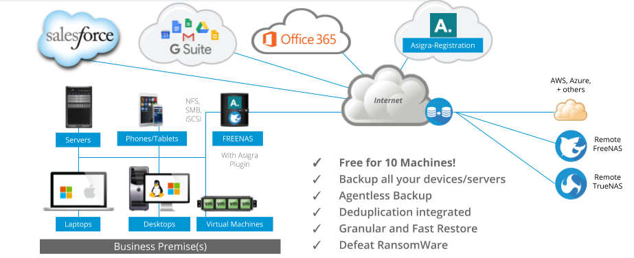 Backup Evolved: Asigra Plugin for FreeNAS