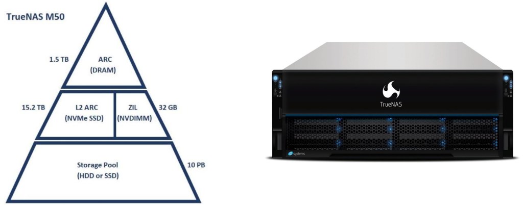 TrueNAS M50 storage capacity